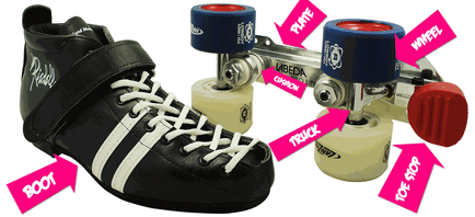 Choosing the Perfect Skates: A Beginner’s Guide for Any Budget